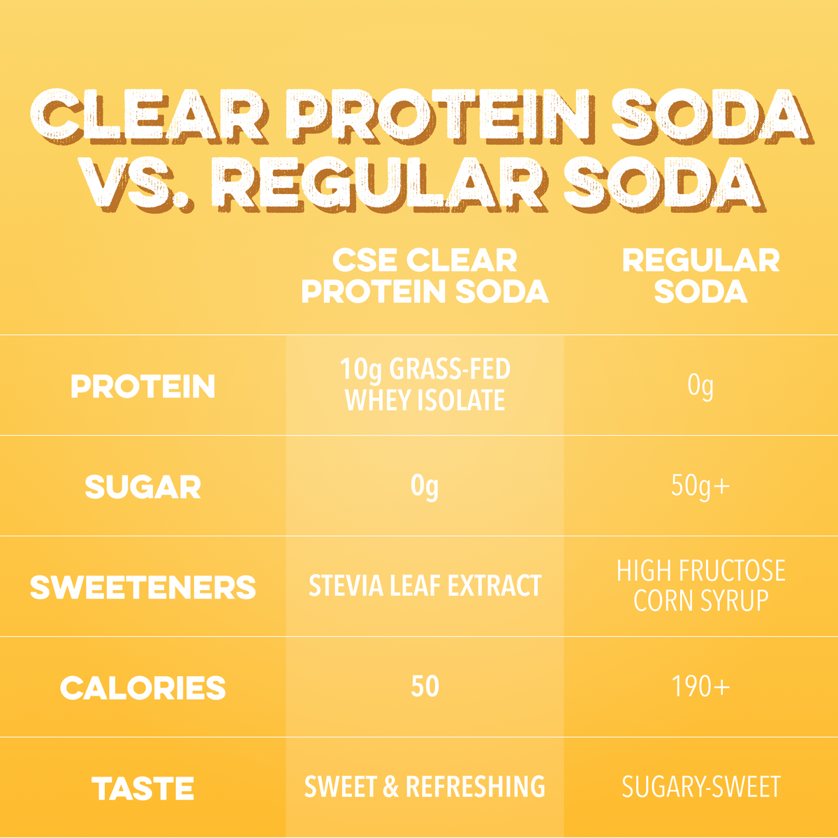 Clear Protein Soda: Frosted Lemonade (12 Oz. | 12 Pack)