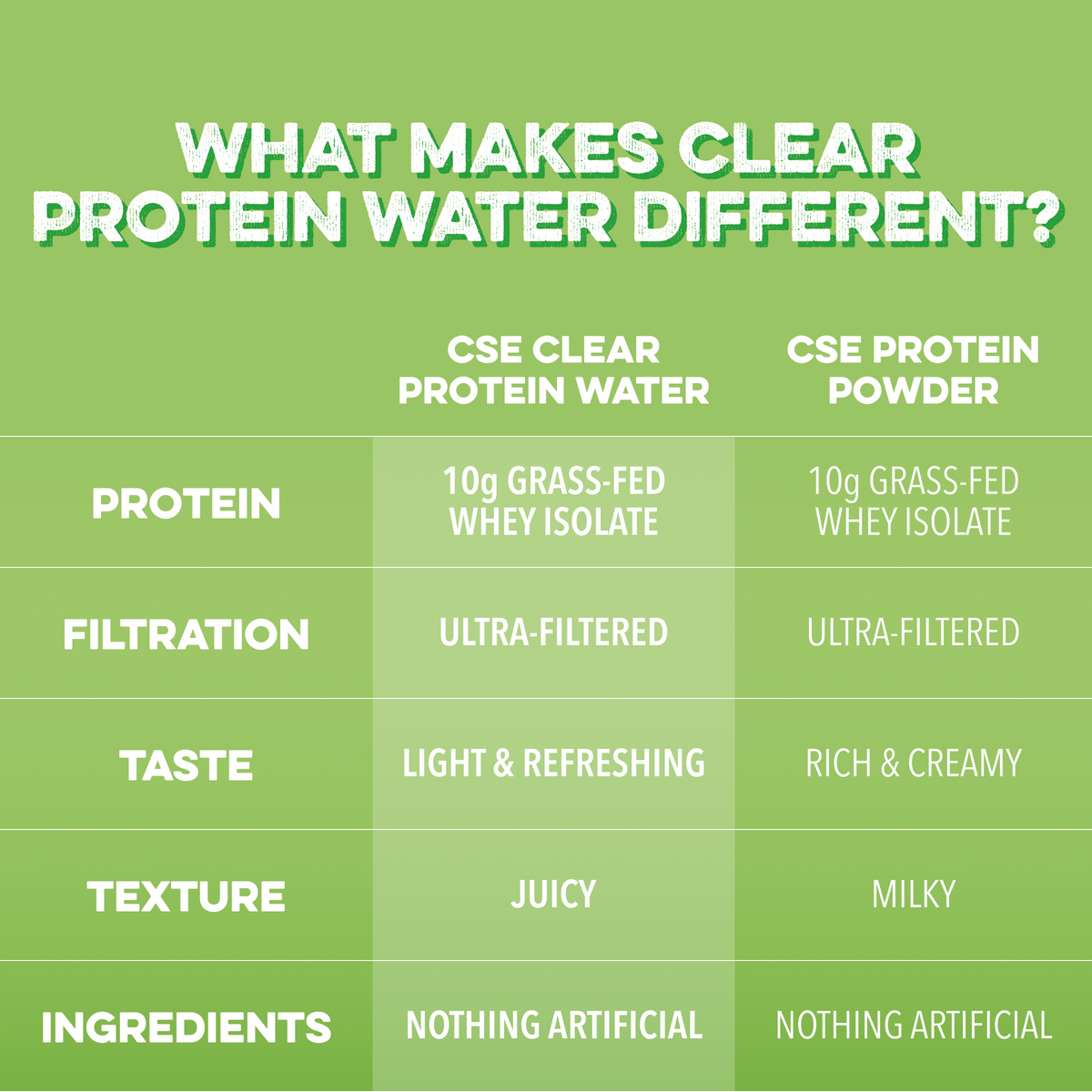Clear Protein Water: Prickly Pear (12 Oz. | 12 Pack)